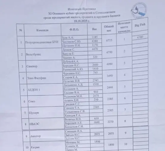 https://s3.moifotki.org/32a88b45d24a43fbb947ae4b5a51c6c4.jpg